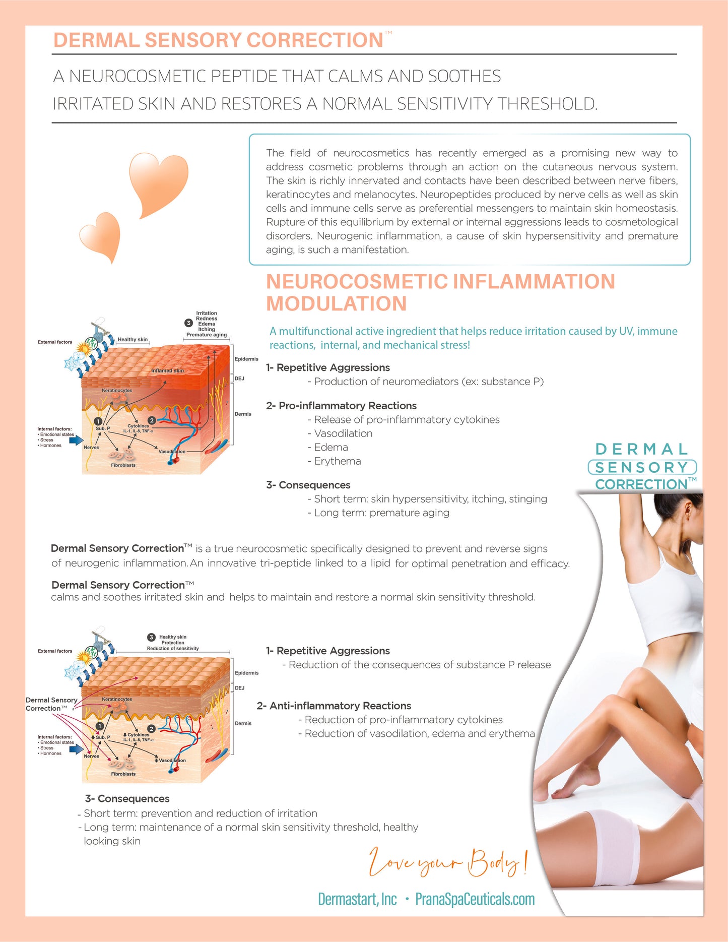Dermal Sensory Correction chart